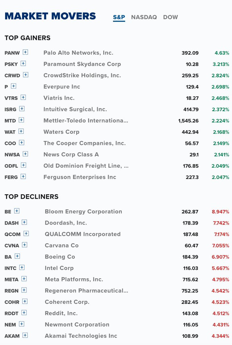 CNBC tweet picture