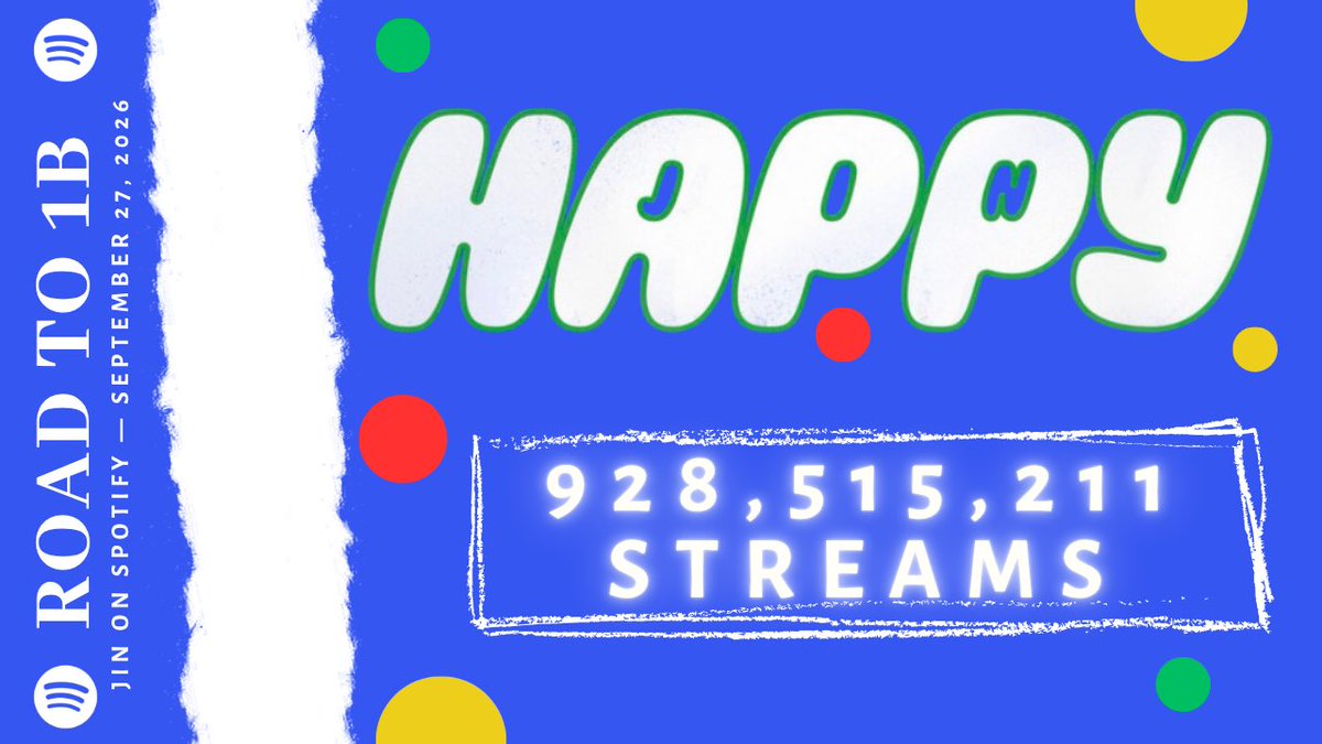 SEOKJINFR's tweet photo. 📊Spotify Update — Gains as of 9/27

Happy: +326,375 (-85,063)🚨
Total: 928,515,211

#HappyTo1B
#방탄소년단진 #진 #JIN https://t.co/lp3LTHyGA8