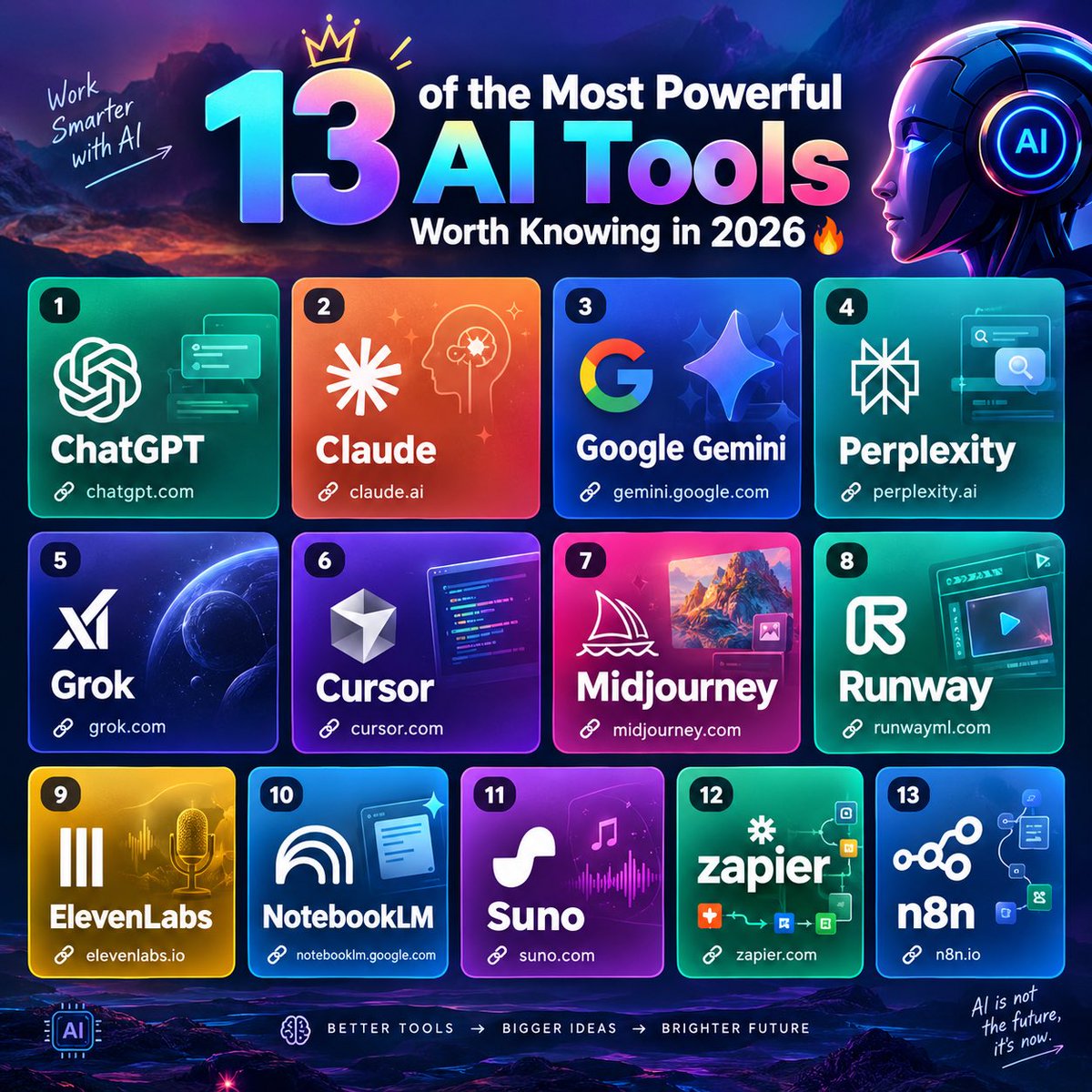 ArdenAI07's tweet photo. 13 of the most powerful AI tools worth knowing in 2026 🔥

1. ChatGPT
   https://t.co/bYNu4zyCnH

2. Claude
   https://t.co/6skdumnO2K

3. Google Gemini
   https://t.co/UNbbLVuE5C

4. Perplexity
   https://t.co/cQ9dg3uDTJ

5. Grok
   https://t.co/QgprJm2SlS

6. Cursor
   https://t.co/hEdqrYm3aE

7. Midjourney
   https://t.co/mWyVT3UGlr

8. Runway
   https://t.co/GmkJDuO8JF

9. ElevenLabs
   https://t.co/nZW267tKYm

10. NotebookLM
    https://t.co/bDni9t5ivq

11. Suno
    https://t.co/7Eakunn8Zp

12. Zapier
    https://t.co/uE3Ao86W7t

13. n8n
    https://t.co/QwmFXci6pK

Save this list — you’ll probably need one of these tools sooner or later. ⚡