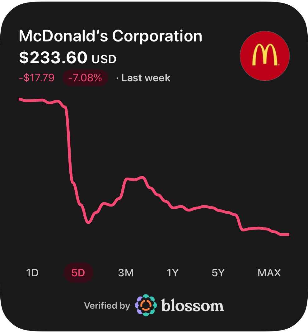 DividendDynasty's tweet photo. Which is the better buy right now? 

$NFLX or $MCD? 🤔 https://t.co/kdX9gV7Yd2