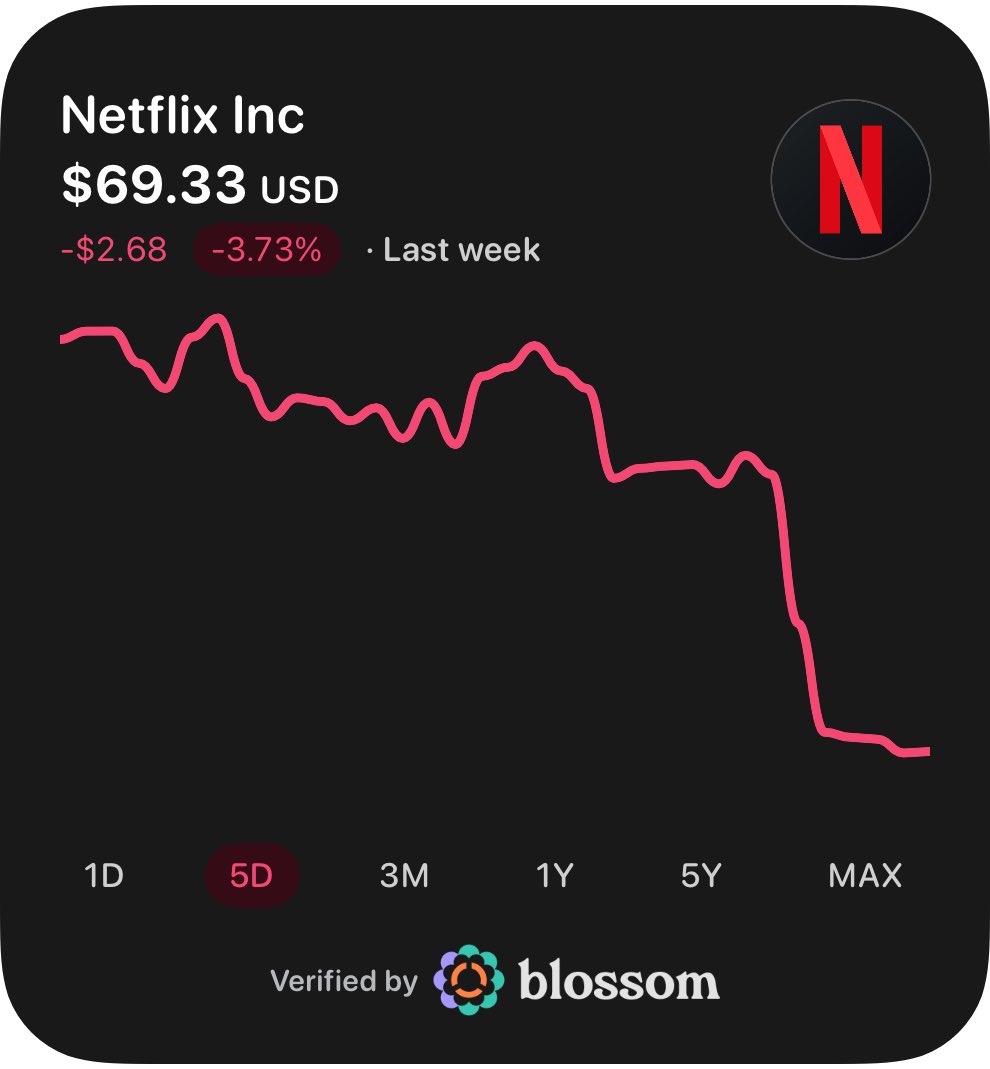 DividendDynasty's tweet photo. Which is the better buy right now? 

$NFLX or $MCD? 🤔 https://t.co/kdX9gV7Yd2