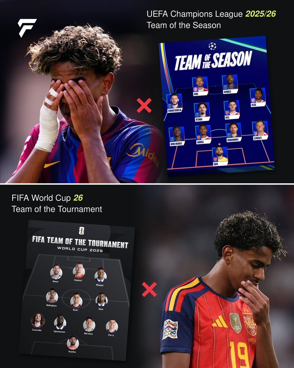 BayernArenaFX's tweet photo. Lamine Yamal wasn’t in the Champions League Team of the Season or the World Cup Team of the Tournament. If he wins the Ballon d’Or, it’ll be the worst one in history.  ❌️

People call him “the best”, but why isn’t he even in the XIs of the biggest competitions? It’s pathetic. https://t.co/pbuRqzWa3b