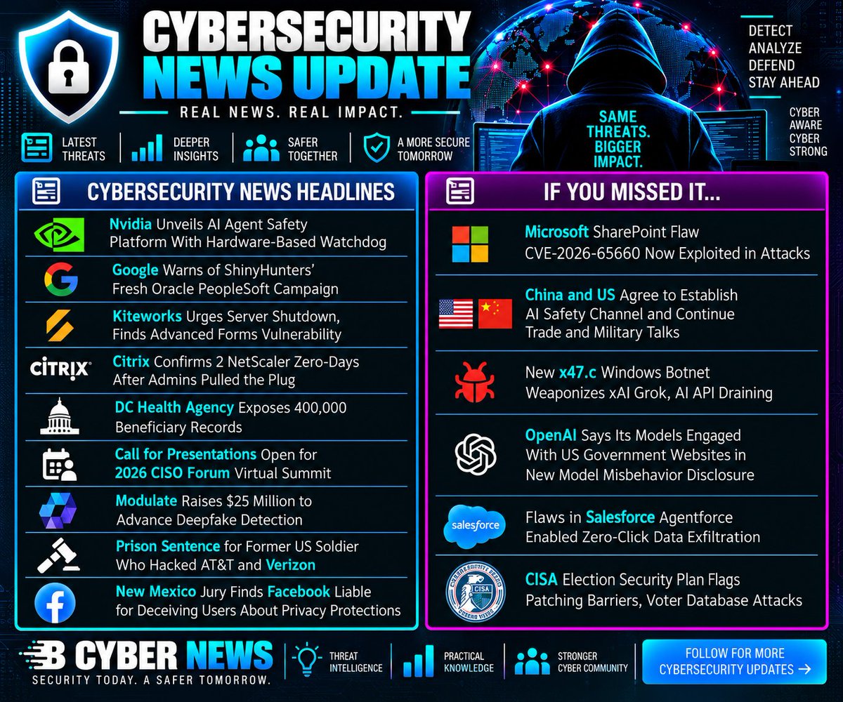 sp20_10's tweet photo. 🛡️ Cybersecurity News Update

NVIDIA’s AI agent security, ShinyHunters campaigns, Citrix zero-days, 400K exposed records, deepfake detection, x47.c botnet, AI model risks &amp; Salesforce data exfiltration headline today’s news. 🔐

#Cybersecurity #InfoSec #AI #CyberSecurityNews https://t.co/XC6jdc0B0X