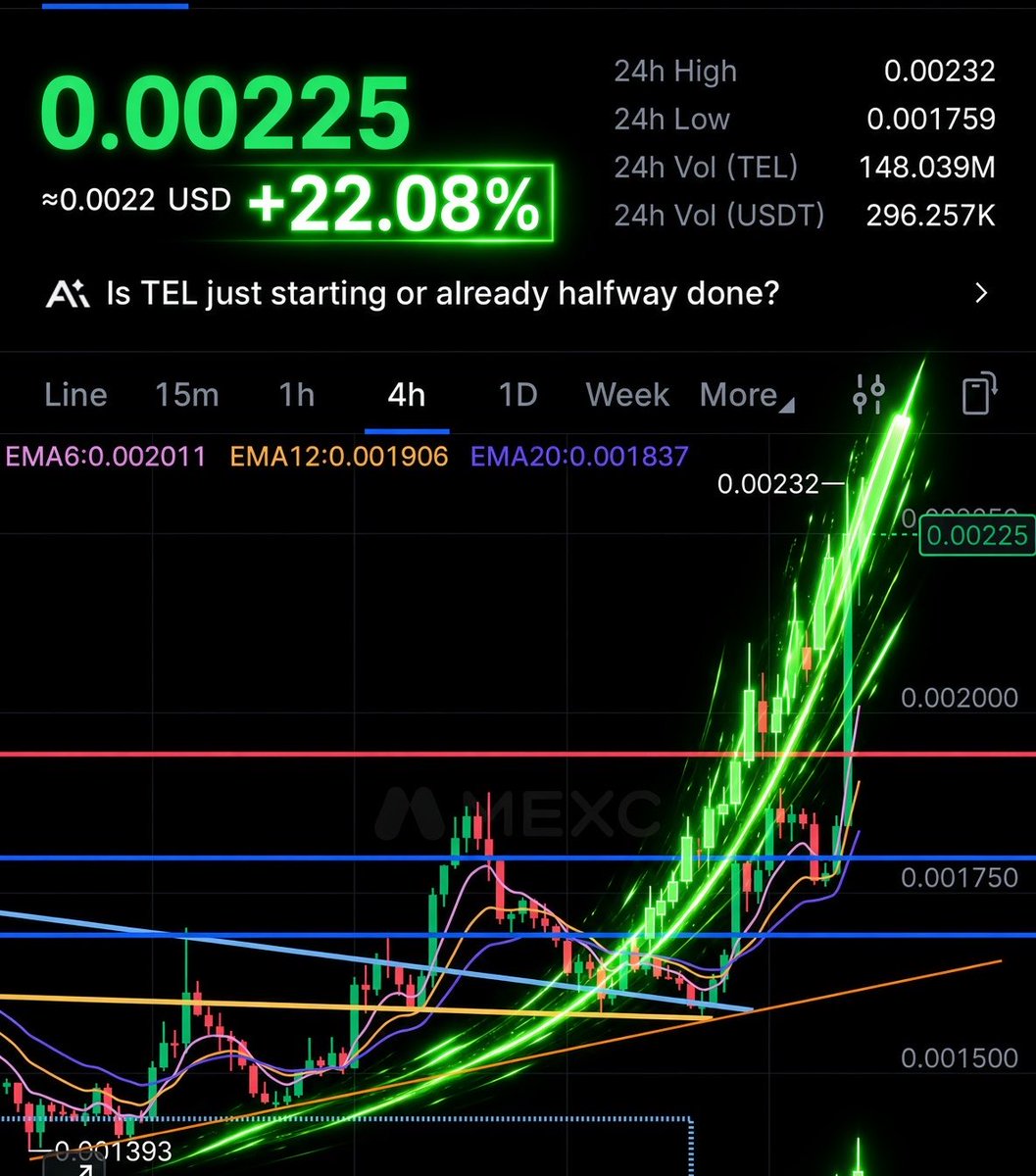 Thomash83191's tweet photo. It’s not like I did not $TEL ya!

Telcoin DYOR, your portfolio needs it! https://t.co/qLEwy0NGcu