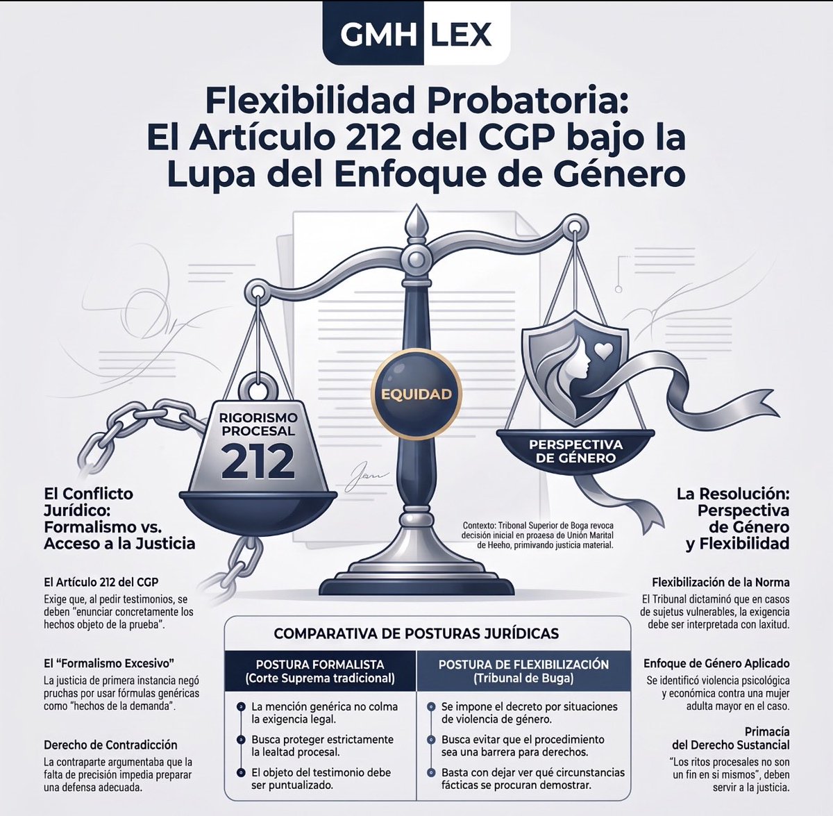 GMHABOGADOS's tweet photo. https://t.co/yOb03ijary https://t.co/PWAh2MXRNL