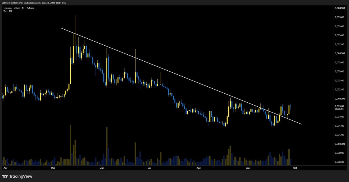SilverBulletBTC's tweet photo. ethereum:0x467bccd9d29f223bce8043b84e8c8b282827790f breakout &amp; retest 📈 https://t.co/nMSoiRxAZk