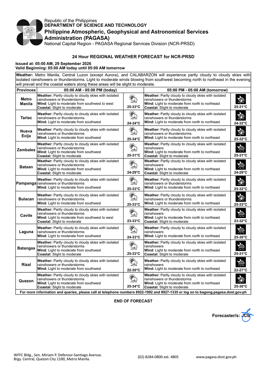 dost_pagasa's tweet photo. REGIONAL WEATHER FORECAST for #NCR_PRSD
Issued at: 5:00 AM, 29 September 2026
Valid Beginning: 5:00 AM today - 5:00 AM tomorrow

https://t.co/FgzeJ2NtSQ

***Help us improve our service by answering this quick survey.

Kindly follow this link: https://t.co/qnRqQ9kVj7 https://t.co/AaOIzmD16a
