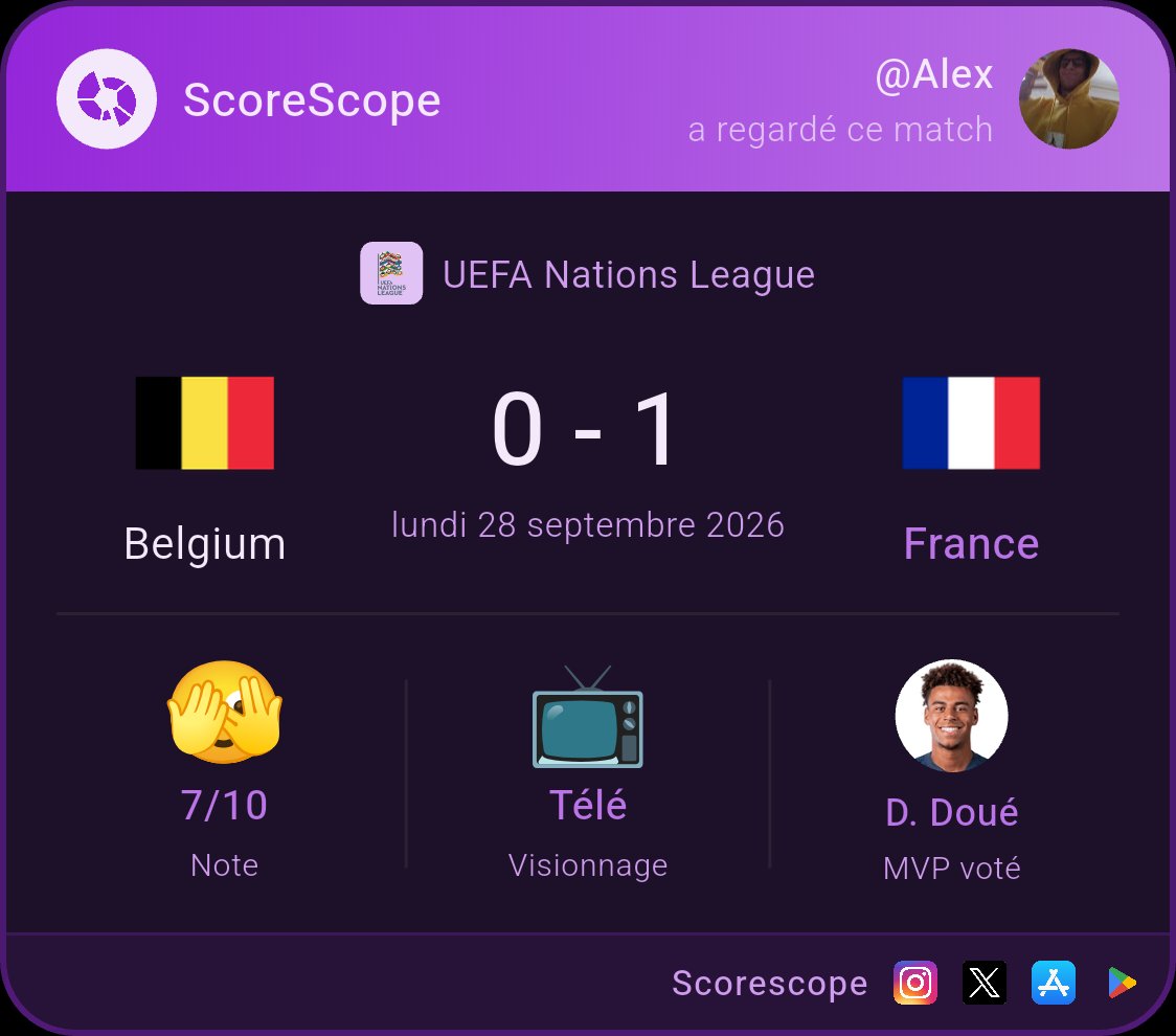 AlexBoucard's tweet photo. J'ai noté Belgium - France sur @ScoreScopeApp !

Super match ce soir, victoire méritée https://t.co/z7DElC0aqd