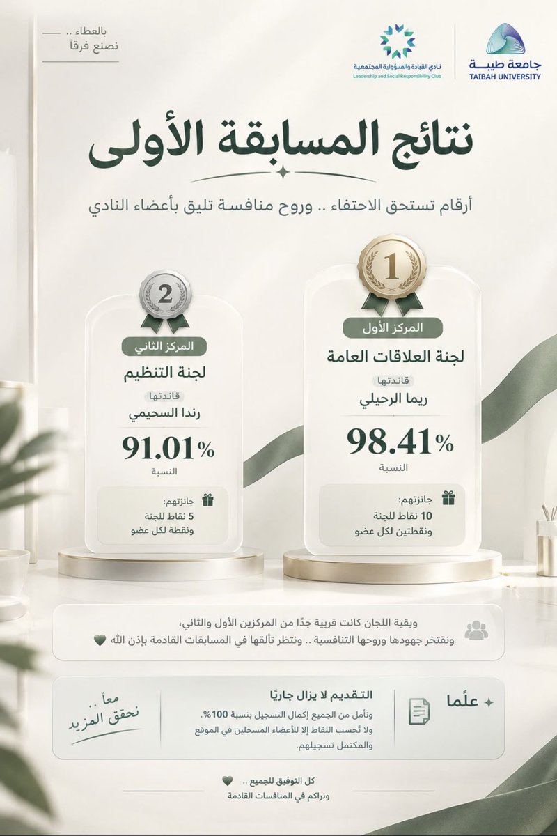 lp_7s's tweet photo. الف مبروك لي ولاخواني واخواتي في لجنة العلاقات العامة هذهِ بداية مشرفه تزرع روح التنافس والقوه بين اعضاء النادي وتبين قوة مهاراتك وقدراتك وقوة ادراكك لما يحدث حولك نسأل الله لي ولكم السداد وفي حفظ الرحمن ورعايته.

#حيث_تلتقي_القيادة_بالمسؤولية 
@_Muath111 @S3111S3 @r2ij0 https://t.co/U6l2iuaGHV