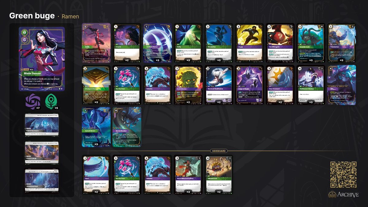 RamenFeedGG's tweet photo. Accountability post for myself after #RQLA. Unfortunately, 6-2 Day 1, 2-3 Day 2. Going into this past weekend I was *not* feeling it... https://t.co/7qoYP72862