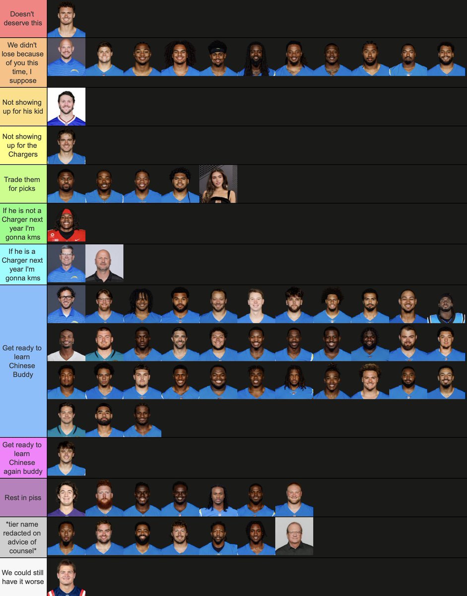 QsamaBJohnston's tweet photo. Chargers Rankings: Week 3 https://t.co/gohgDSCg0F