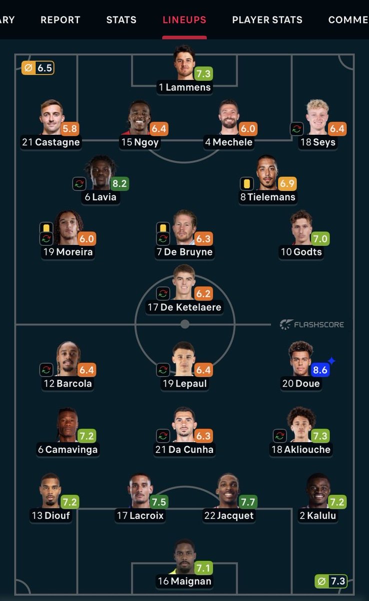 Euclid_jnr's tweet photo. @0ldirtyfrench @CFC_Decatio Sure 
Belgium best player did nothing https://t.co/GNZxZt6QQR