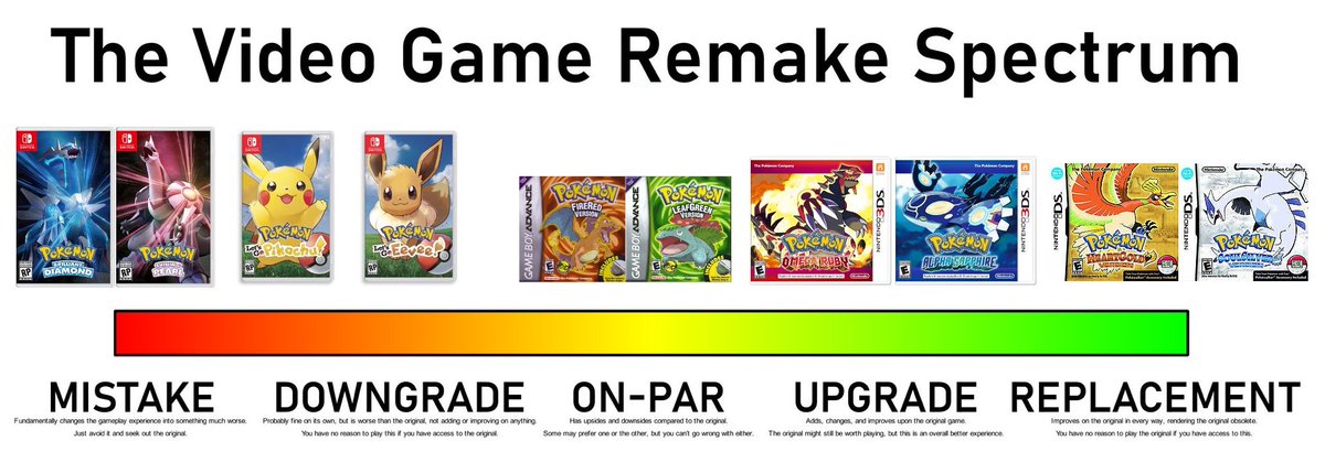 Light_88_'s tweet photo. Every Pokémon Remake on the Spectrum 👇

Which one got it right? https://t.co/aUZtQwIg5X