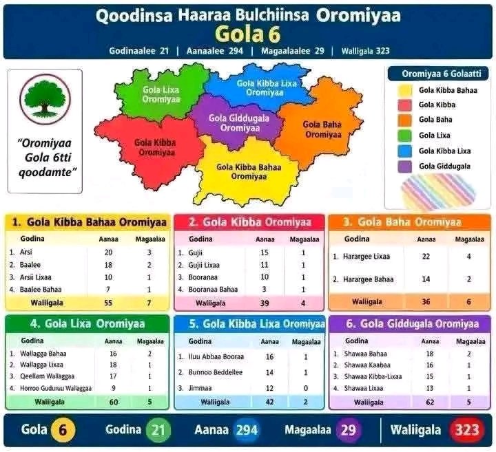 NaannessaaBiqi3's tweet photo. Maqaan Oromiyaa jedhuu gaara  caala warri itti ulfaate bifa kanan akka Qirca qircatan
# ኦሮሚያን በፈረቃ...........!! https://t.co/WBaAyU0GgD