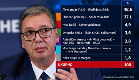 GenMiloradovic's tweet photo. @alhemicharts74 @avucic https://t.co/nSe2p98yZv