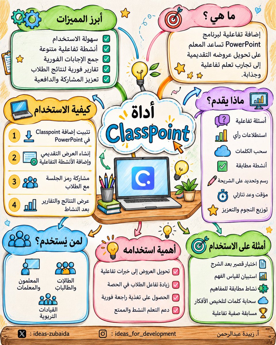 ideas_zubaida's tweet photo. ✨ اختصار جديد يسهّل عليك بناء المحتوى التعليمي بصريًا!

اكتب فقط:
خريطة ذهنية هيكلية تعليمية / أداة ClassPoint

ليتحول الموضوع إلى خريطة ذهنية منظمة تساعدك على عرض مفهوم الأداة، مميزاتها، طريقة استخدامها، ما تقدمه، أهميتها وأمثلة على توظيفها بطريقة مختصرة وواضحة. 🎨🧠

💡 طريقة الاستخدام:
غيّر اسم ClassPoint إلى أي أداة أو منصة تعليمية تريدها، وحدد الستايل الذي تفضله، مثل:
الرسم اليدوي مع التلوين الخشبي ✏️🖍️

اختصار بسيط… ومخرج بصري جاهز يساعد المعلم والمدرب على تقديم الأدوات التقنية بطريقة أكثر تنظيمًا وجاذبية. ✨

#خريطة_ذهنية #خريطة_ذهنية_تعليمية #ClassPoint #اختصارات_ChatGPT #ChatGPT_للمعلمين #الذكاء_الاصطناعي_في_التعليم #تقنيات_التعليم #أدوات_تعليمية #التصميم_التعليمي #المعلم_الرقمي #تكنولوجيا_التعليم #أفكار_للتطوير 
طوورنا الفكرة باختصار مع Chatgpt 
فكرة @aalsanie 
@ClassPointMENA @ClassPointIo