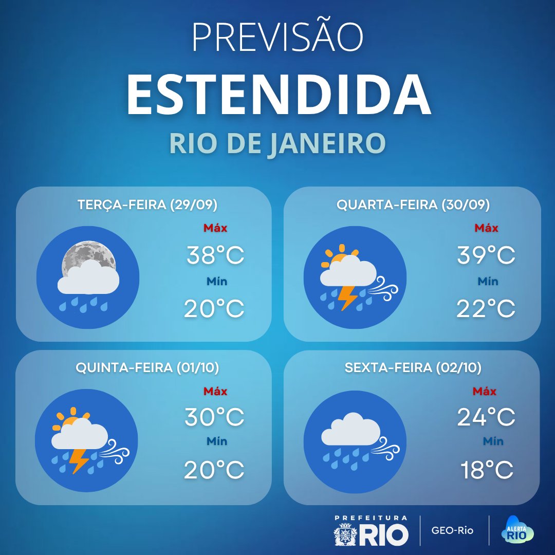 AlertaRio's tweet photo. PRÓXIMOS DIAS | 29/09 a 02/10 |

Na terça-feira, previsão de chuvisco/chuva fraca isolada durante a madrugada e pancadas de chuva isoladas a noite com ventos moderados ao longo do dia e rajadas fortes a noite. Na quarta, pancadas de chuva isoladas, com raios + https://t.co/mDPDGEDKp1