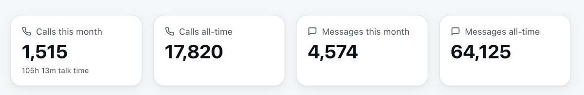 Be_The_Ultimate's tweet photo. Sneak peak at some communication metrics available in UltimateCRM: https://t.co/0bOUADwXIV