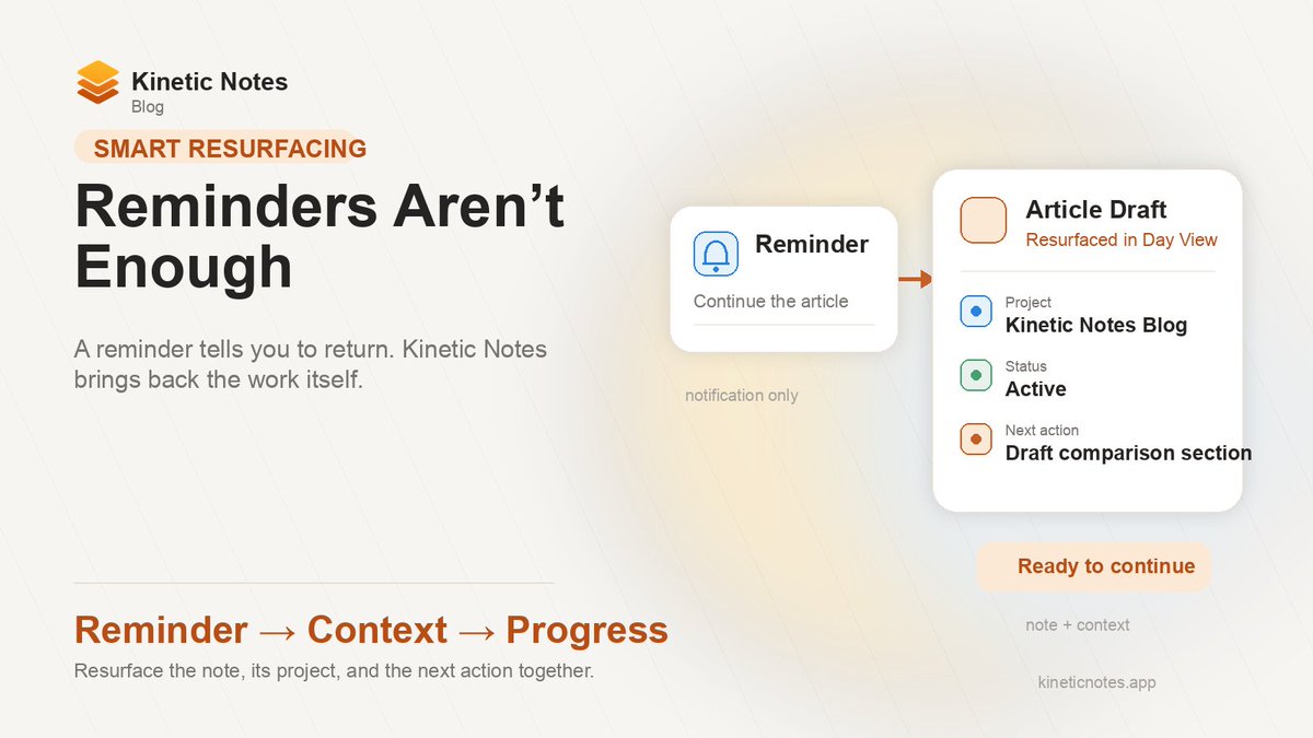 kineticnote tweet picture
