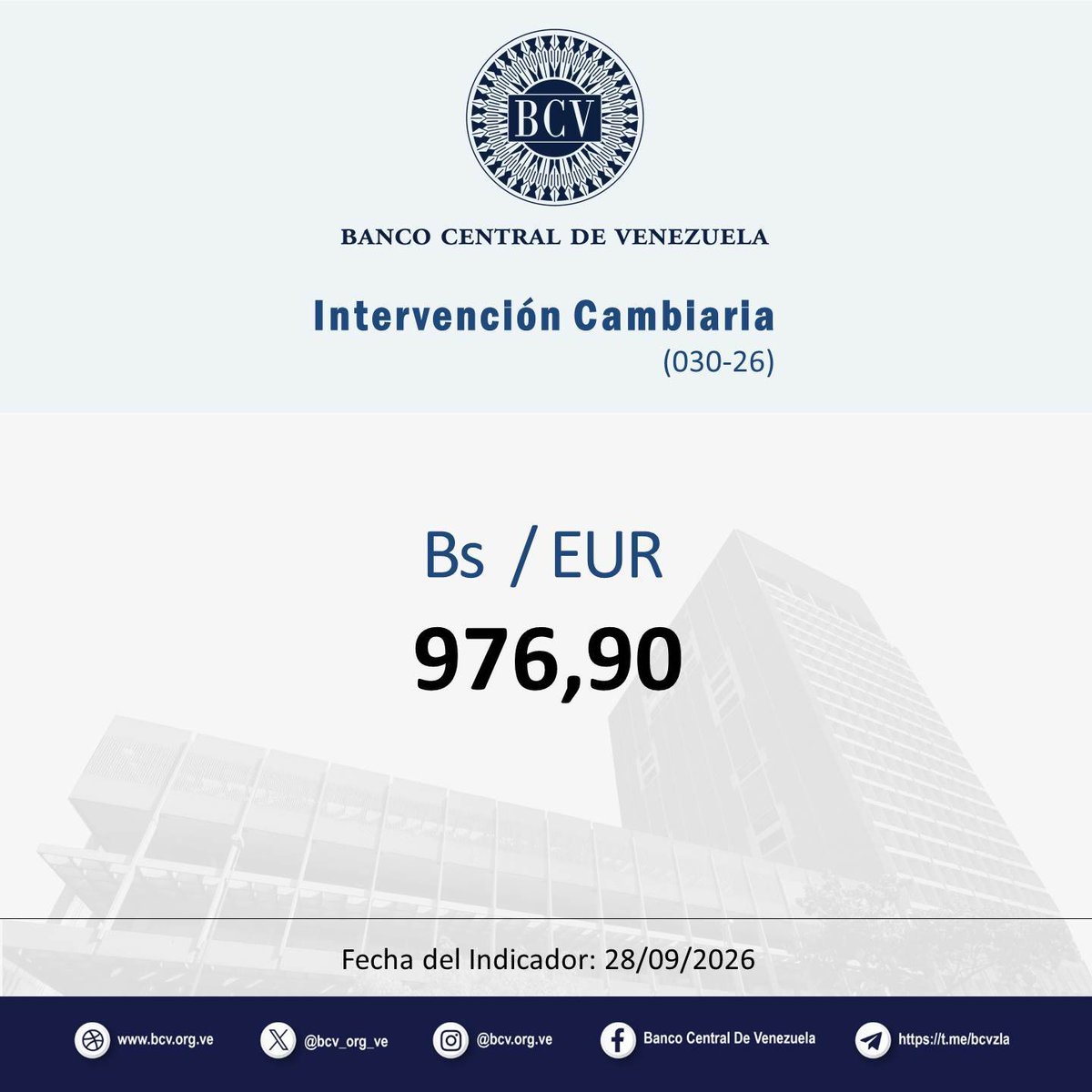 BCV_ORG_VE's tweet photo. Atención🔵|| El tipo de cambio publicado por el BCV es el promedio ponderado de las operaciones de las mesas de cambio de las instituciones bancarias. Al cierre de la jornada del día Lunes 28-09-2026, los resultados son:

#MercadoCambiario #BCV🇻🇪 https://t.co/nfYir5cPXz