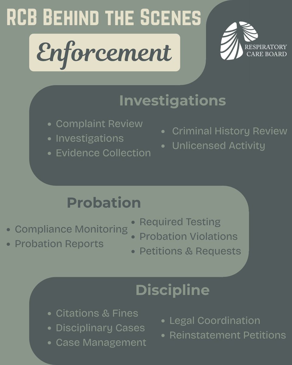 RCBofCA's tweet photo. Our Enforcement team protects Californians by investigating complaints, addressing violations of the Respiratory Care Practice Act, and monitoring probationary licensees. Careful, thorough work that helps uphold respiratory care standards statewide. 💙🫁 https://t.co/BPYYZXVpWR