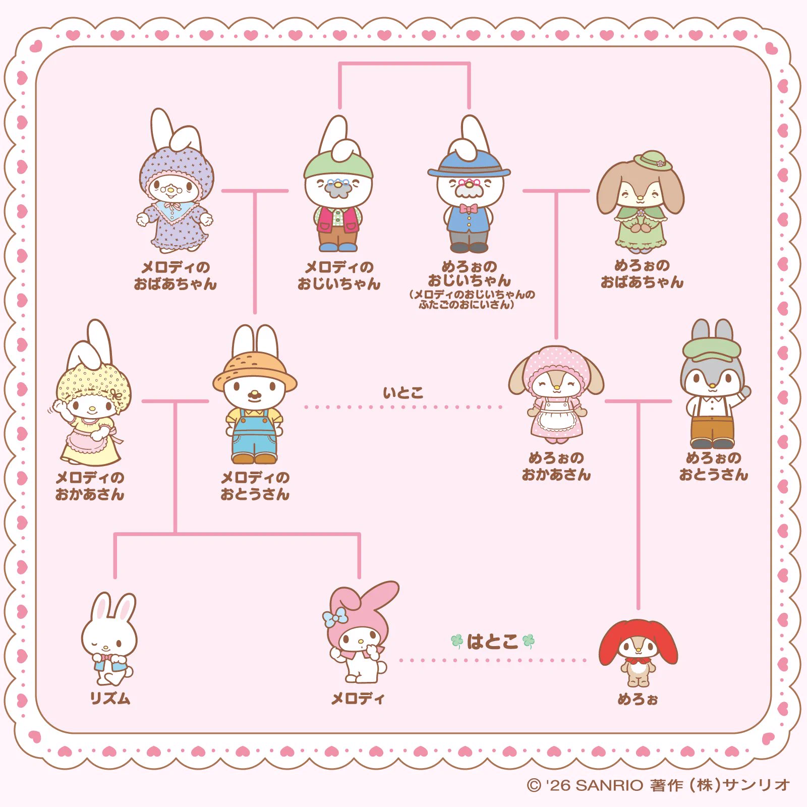 Reposts by ご当地キティ (@GOTOCHIKITTY_) / X