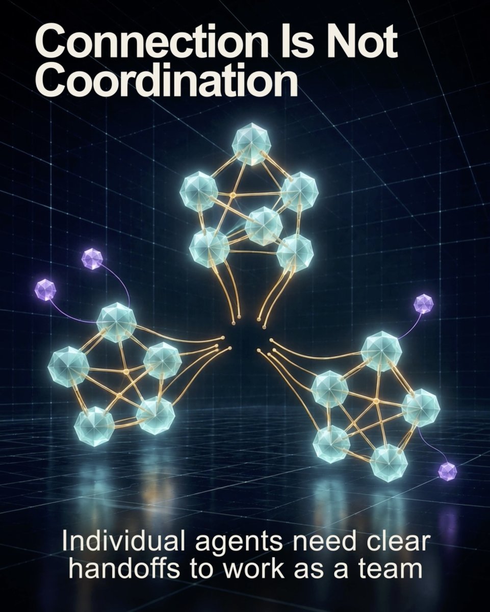 DaiceLabs's tweet photo. What makes an AI team work? 

Shared memory, clear permissions and independent checks help turn individual agents into a dependable organization. 

Intelligence also depends on how the parts work together.

Read the article: https://t.co/jJAHwpks4I

#AI #AIAgents #NeurosymbolicAI https://t.co/ZBcXcyif8S
