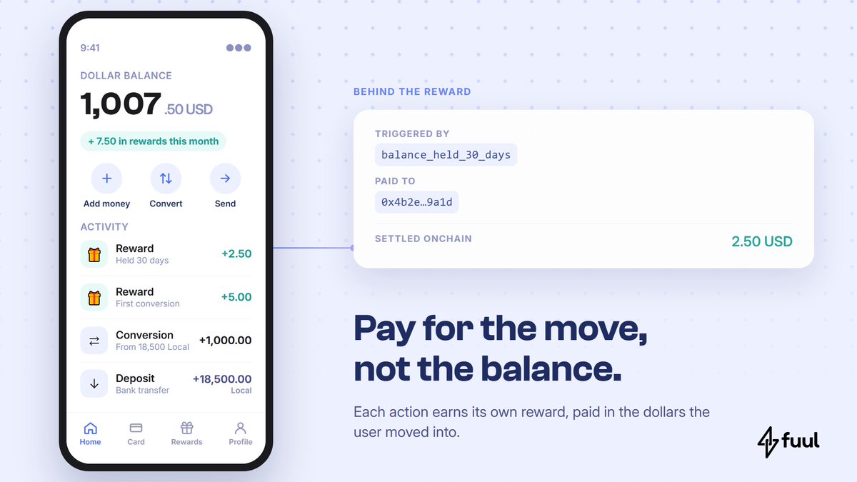 withfuul's tweet photo. A fintech user does not want a stablecoin. They want their money to be worth the same in six months.

So the fintechs that convert best pay for the action, not the balance: the first transfer into dollars, 30 days held, a friend who funds. On Fuul, each one earns its own reward. https://t.co/1tIkxJkkUD