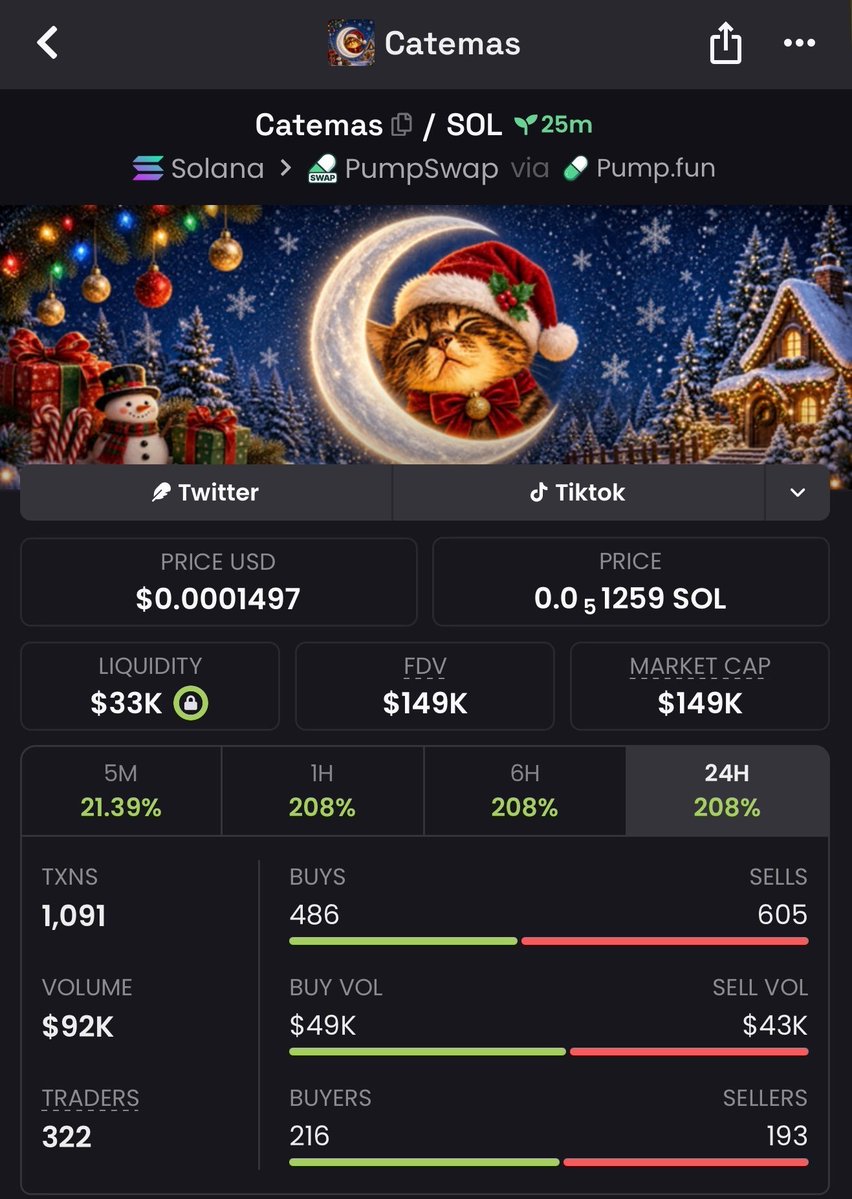 EarlyRada's tweet photo. π± CATEMAS just reached $149K MC! Early attention is picking up. ππ₯
CA: 8LmvqLQhC53pqTyChaGLUCYJgMrcAGiKN8FGEm8Gpump
π¬ DM me on my Telegram for updates. π
#CATEMAS #Solana https://t.co/Dk5LVrF5QZ