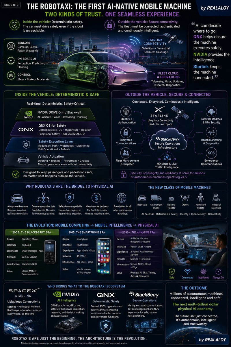 rimisback's tweet photo. BlackBerry holds the keys for the future.... $BB @BlackBerry @QNX_News 

Most other technology companies are loosing the signal.... https://t.co/rm21i1kKUc