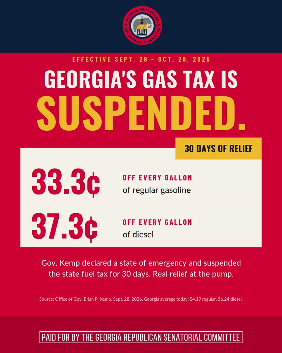 GASenateGOP's tweet photo. Relief at the pump starts at midnight.  
 
Georgia Senate Republicans are proud to stand with Governor Kemp in suspending Georgia's gas tax for 30 days, saving drivers 33.3¢ on every gallon of gas and 37.3¢ on diesel. Republican leadership has spent years putting money back in Georgians' pockets, and we're not stopping now.
 
#gapol #GASenateGOP #Georgia #GasTax #News
