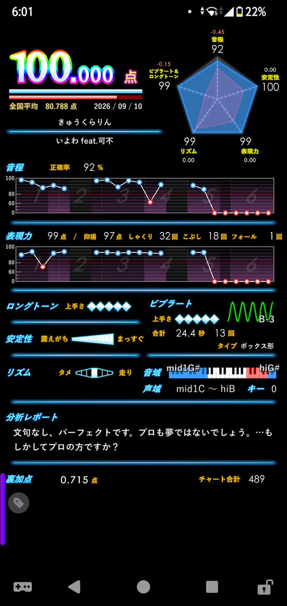 othke's tweet photo. #今月のベストリザルト
素点＋121⁉️⁉️‼️⁉️
キリ番3つも踏めてやばい https://t.co/xxUwvOnzB8
