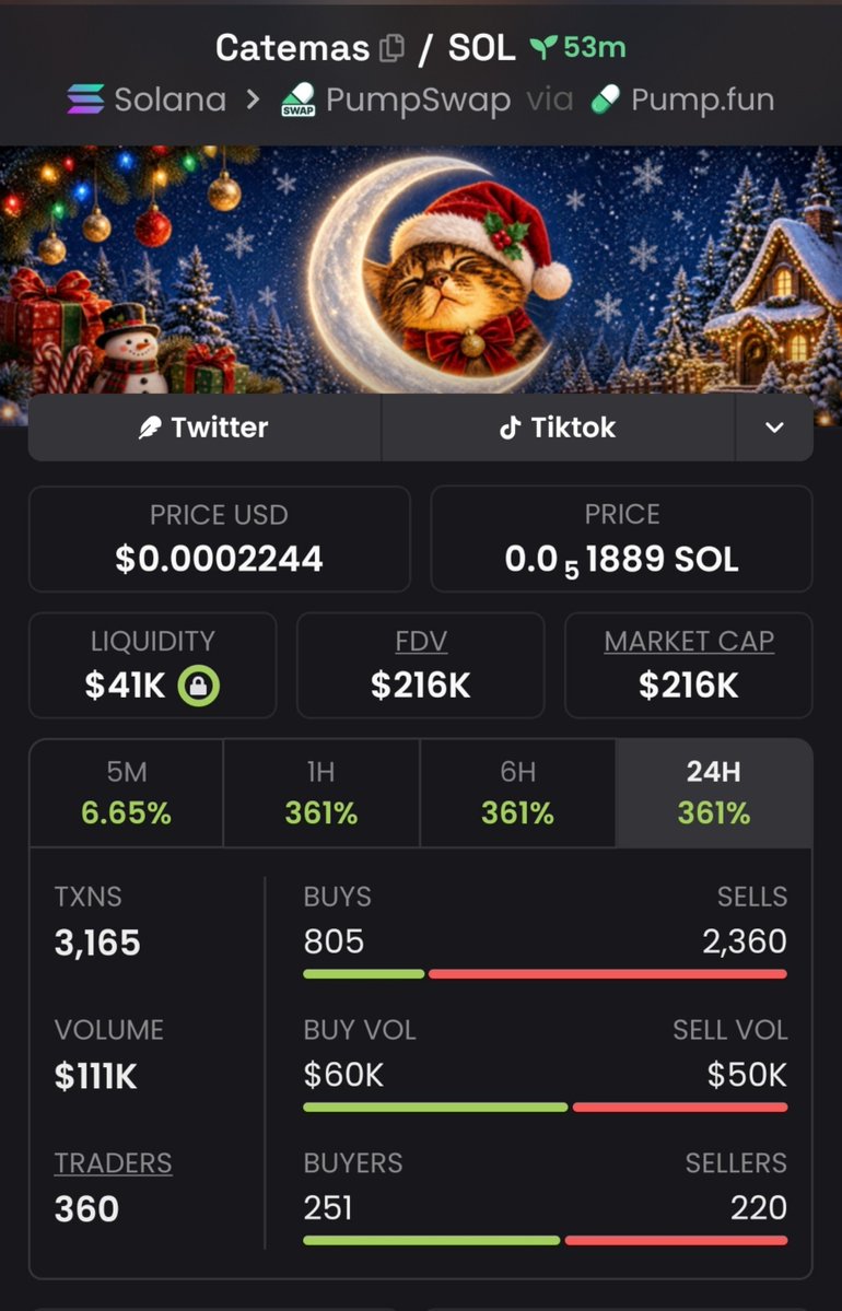 EarlyRada's tweet photo. π± CATEMAS moved from $149K β $216K MC! More eyes are coming in. ππ₯
CA: 8LmvqLQhC53pqTyChaGLUCYJgMrcAGiKN8FGEm8Gpump
π¬ DM me on my Telegram for updates. π
#CATEMAS #Solana https://t.co/6LWXBRlARP