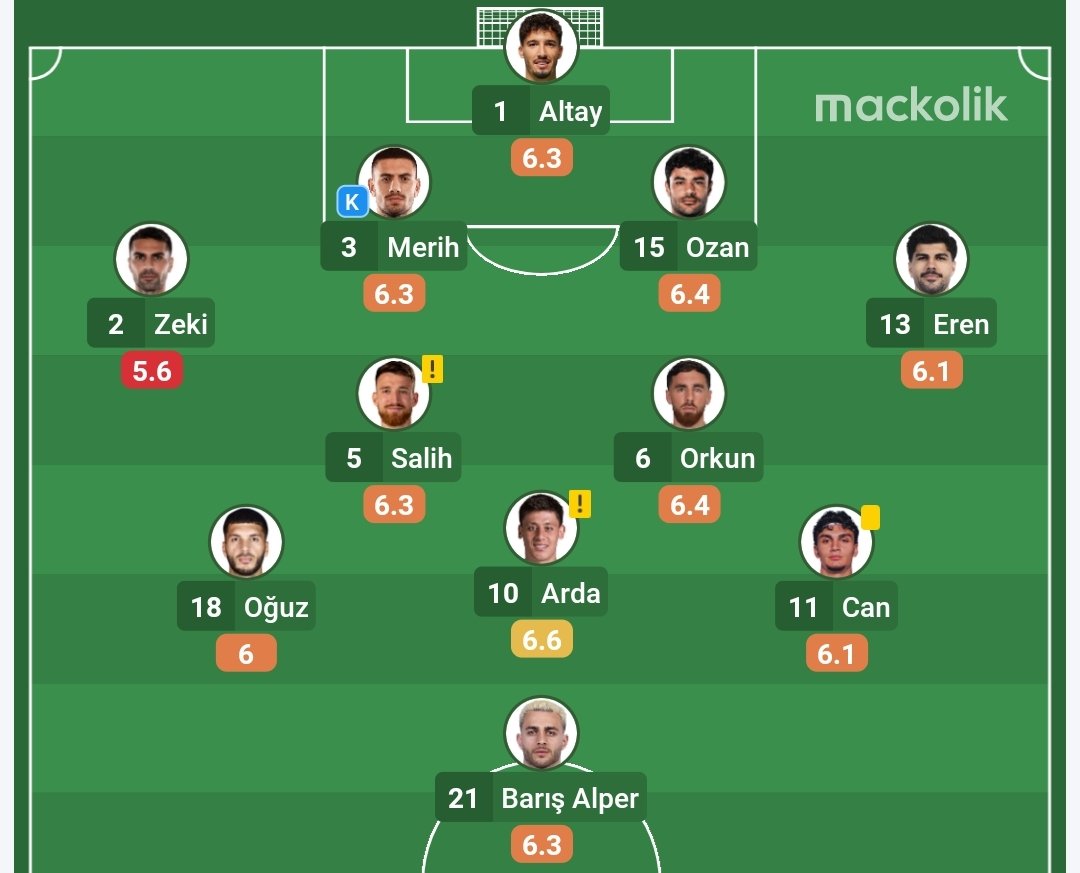 Mkarakulaa1903's tweet photo. E olm  siz istediniz. Sakat da olsa oynayacak dediniz. Sakat sakat Oynadığı sürede en yüksek rating i alan 3 oyuncudan biri. https://t.co/db4SDyORcu