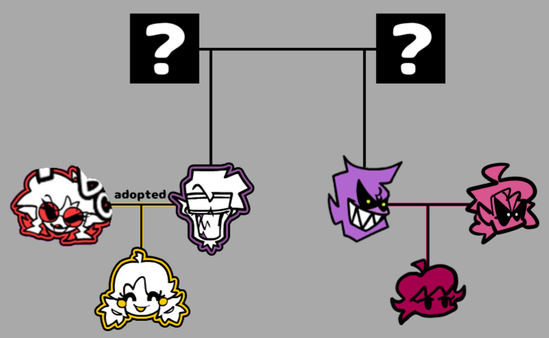 tcheerfulprtner's tweet photo. /  it's  this  basically  ,,,
dd  and  sagu  are  twins  because  we  think
they  are  much  more  similar  than  mm  is   
similar  to  malevola  ,,, https://t.co/T9YWE39dKe