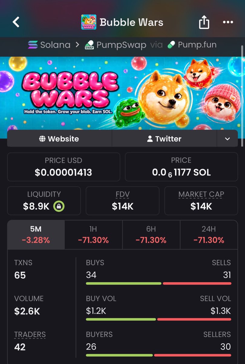 takitone_meme_p's tweet photo. 🚀 Called $BUBBLE at just $14K MCAP — now it’s flying past $101K MCAP 🔥

That’s an incredible 7× return for everyone who got in early. 💎

The biggest gains come from being early.

📩 join my TG for early alpha.

J698fNgUeX9EeZJrWVLdeTUwemiwTUiWbwvLkVKWpump

#memecoins #solana https://t.co/ftKeMpqgzh