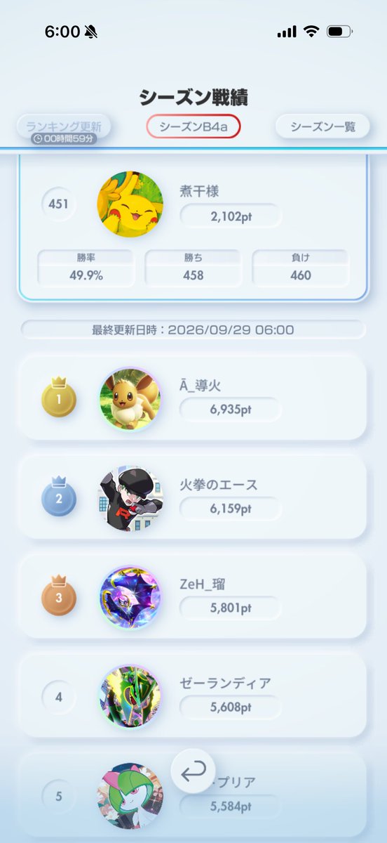 nukam_123's tweet photo. めちゃくちゃ負けたけどめちゃくちゃ頑張った😭

後半沼りすぎて携帯投げかけた。

#ランクマ
#ポケポケ https://t.co/2xjnRX50BK