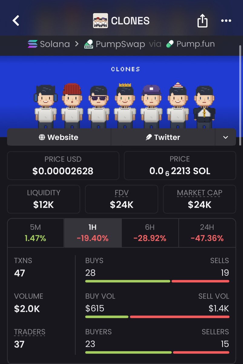 takitone_meme_p's tweet photo. 🚀 Sniped $CLONES at just $24K MCAP straight from my TG.

Now it's flying past $176K MCAP — easy 7× move. 🔥

4akevTN2EaqUKDT2jhcRH4oRk5cppwRdaE5MGoT8pump

#memecoins #solana #Pumpfun https://t.co/5UFKOFjN7j
