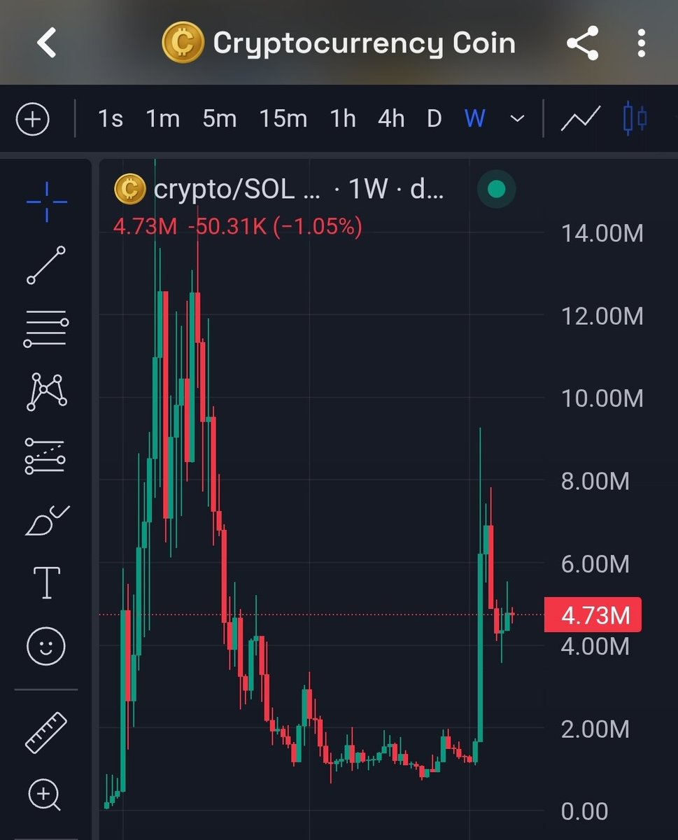 FrothlessPlease's tweet photo. Bom dia

Day 463 of telling you about the bottom forming on my Cryptocurrency Coins

Looks good https://t.co/tkEGlO5nXE