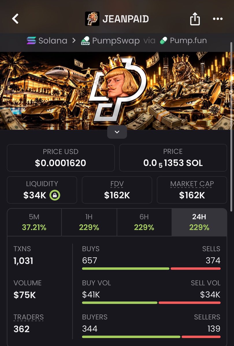 takitone_meme_p's tweet photo. 🚀 Sniped $JEANPAID at just $11K MCAP in my TG.

Now it's pushing $162K MCAP — that's a massive 14× gain. 🔥

📩 DM me for early alpha calls.

4Exc9SfSRRButkzTT456SPa6sTzQCb8pnfqcUECGpump

#memecoins #solana #Pumpfun https://t.co/acvjO2sEdu