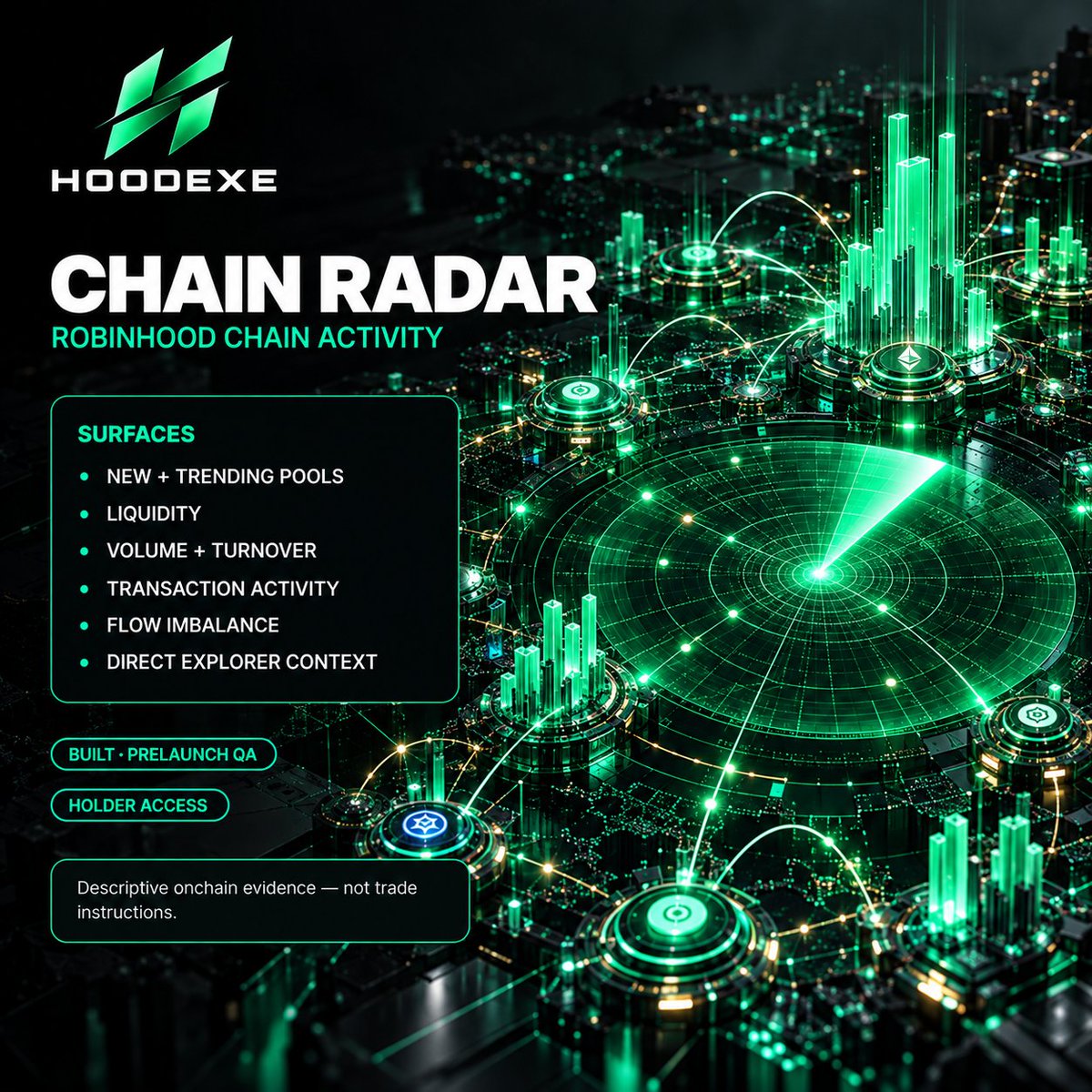 h00dexe's tweet photo. Chain Radar is another part of the H00DEXE vision.

It focuses on surfacing onchain activity such as:
• new / trending pools
• liquidity
• volume
• transaction activity
• explorer-based context

We want holders to have access to tools that actually help them stay informed.

Mint: October 16, 2026

OG Access is open now.

🔗 https://t.co/nQc7rrxORq
