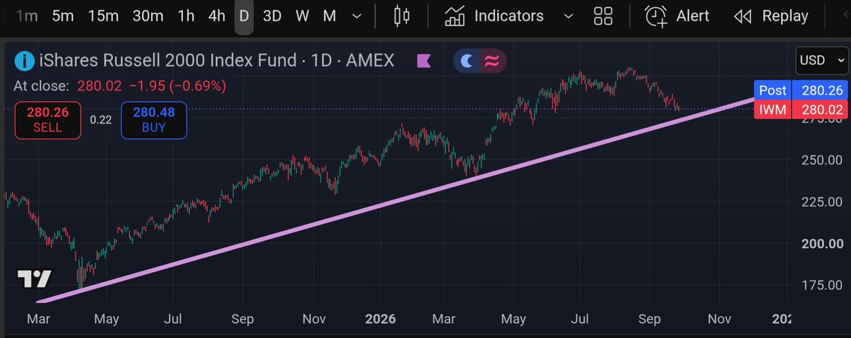 TitaniumPancake's tweet photo. @Jake__Wujastyk @gocharting From this perspective there may be a little bit more room ? 🤷 https://t.co/ka10mqrepK