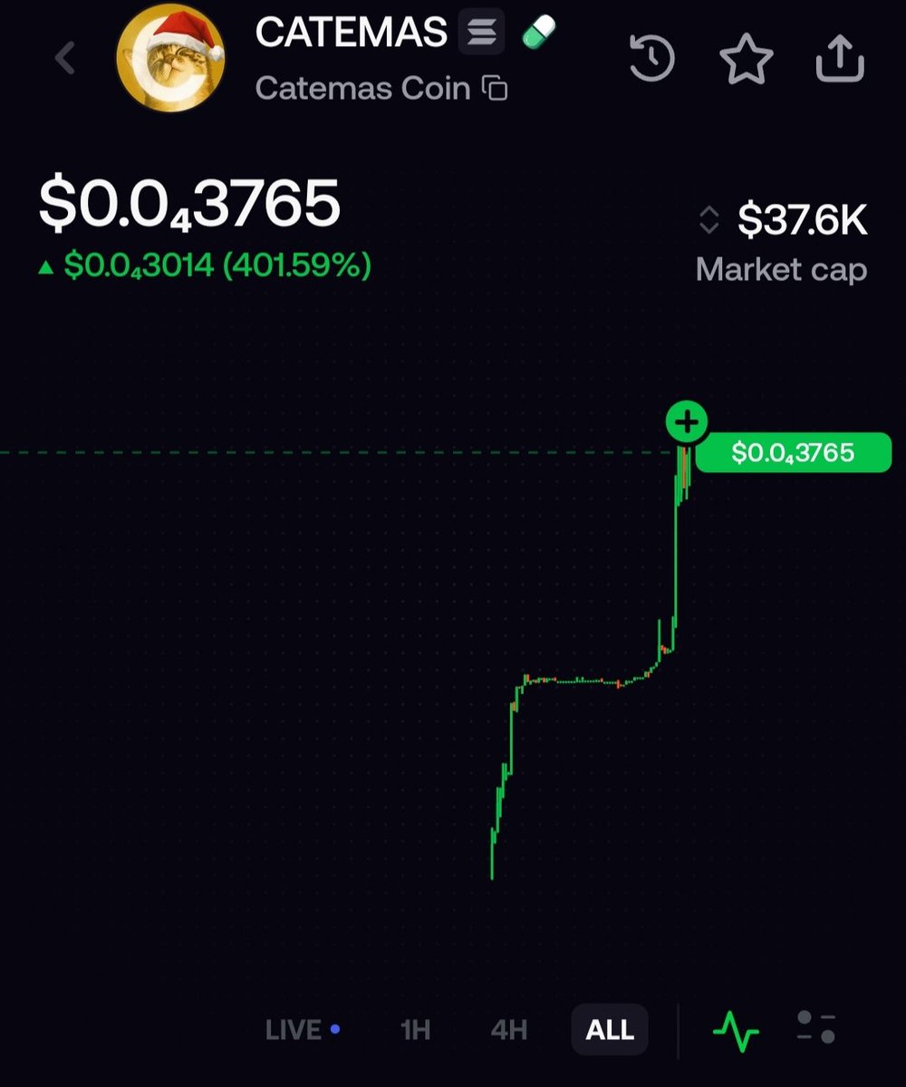 Ceekayyy16's tweet photo. New Token $CATEMAS Buy now if you want to see more money in December Advance Happy $CATEMAS. 🚀🚀🚀

#trading #crypto #fomo #CATEMAS https://t.co/QnD3IFP9dN
