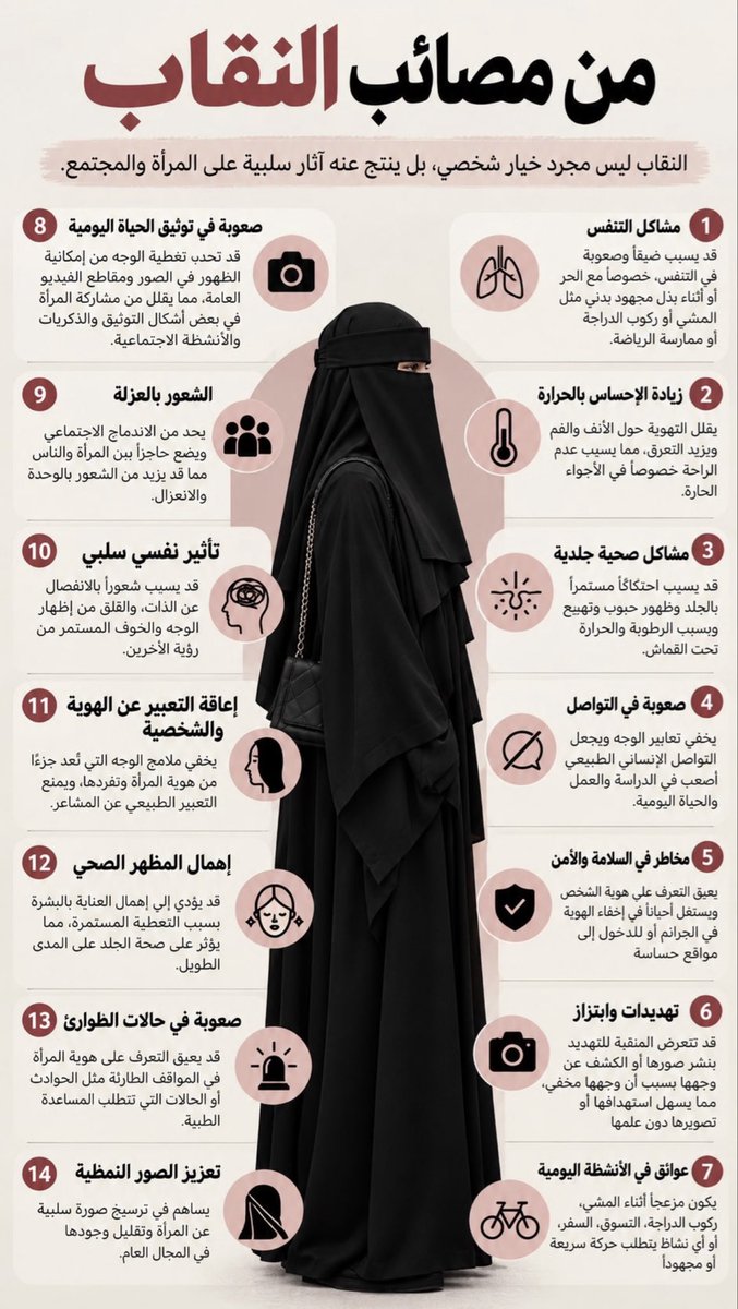 lTUili's tweet photo. المفترض تكون فيه جهه بالسعودية تساعد المغصوبات على النقاب، اولاً الاجبار ماهو من الدين وثانياً المجبوره تتعرض لضغوط جسديه ونفسيه، الي ماتقدر تتقبل النقاب رح تتعب بالحياة معاه! نحتاج جهه تفرض غرامات للي يجبرون بناتهم يتنقبون!

#٢٠٣٠_بلا_نقاب 
#no_more_Niqab 
#freeyourface https://t.co/7qVhHHY8Gt