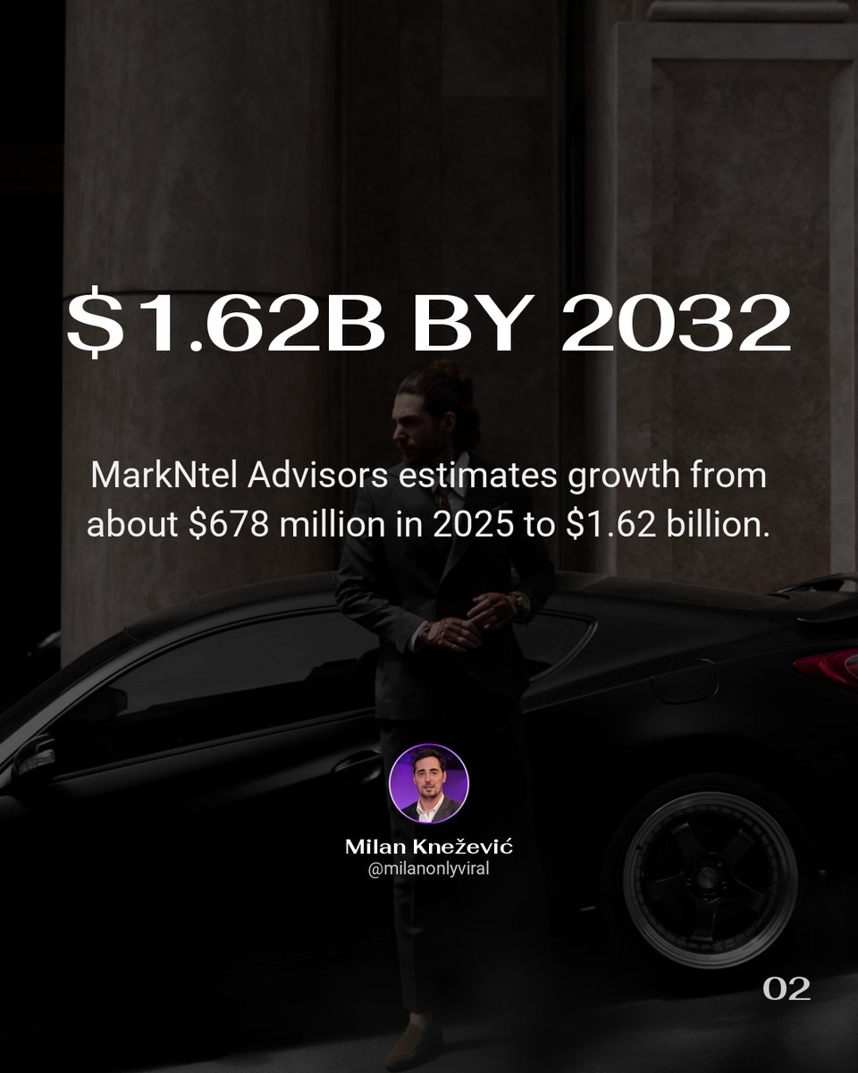 onlyviralmedia's tweet photo. UAE PropTech is set to more than double 🚀 From about $678M in 2025 to $1.62B by 2032, the growth story is being powered by smart cities, digital infrastructure, and VR adoption 🏙️. The real advantage now is connecting leads, listings, and follow-up in one workflow 📈. https://t.co/F1ZhZ9uRrD