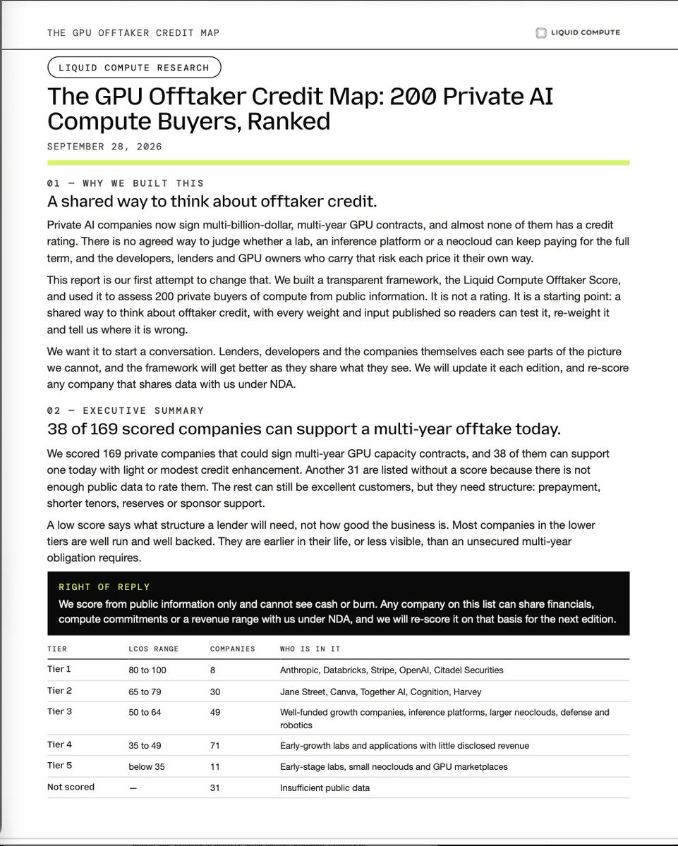 liquidcompute's tweet photo. Announcing the Liquid Compute GPU Offtaker Credit Map

We assessed 200 private buyers of compute and ranked 169 on a single, transparent credit framework. Our findings cut against consensus: the strongest private offtakers are trading firms and profitable private corporates, not necessarily best-known AI labs.

We released this because the real bottleneck to access compute is capital markets. Capacity gets built when someone will finance it, and financing turns on a question nobody had a shared answer to: can this buyer keep paying for the full term?

The framework is published in full, and we intend it to become the stepping stone for providing greater transparency about counterparty credit. If you buy, build or finance compute, we want to hear from you. If you are on the list and think we have you wrong, please reach out. We welcome all comments and direct feedback on the methodology.