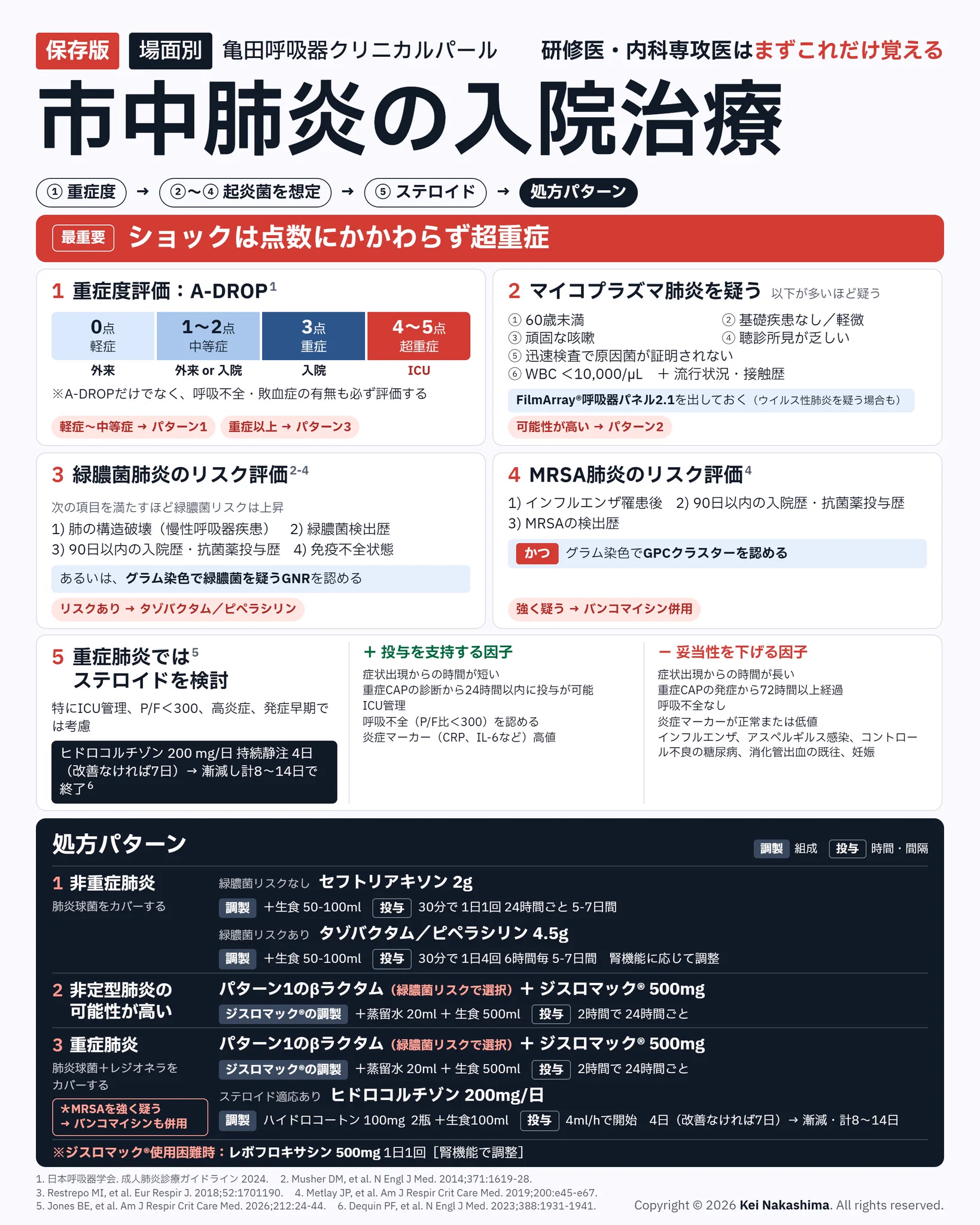 中島 啓 kei nakashima M.D., Ph.D. on X: 