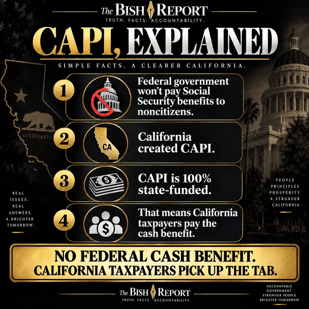 BishforCA's tweet photo. Fifth-grade version:

California has a program called CAPI.
If a qualifying noncitizen cannot get federal SSI because of their immigration status, California can pay them a monthly cash benefit instead.
Who pays for it?

California taxpayers!

CAPI is 100% state-funded. That means California—not the federal government—pays the cash benefit = California taxpayers dollars 

What is wrong with putting American taxpayers first.
