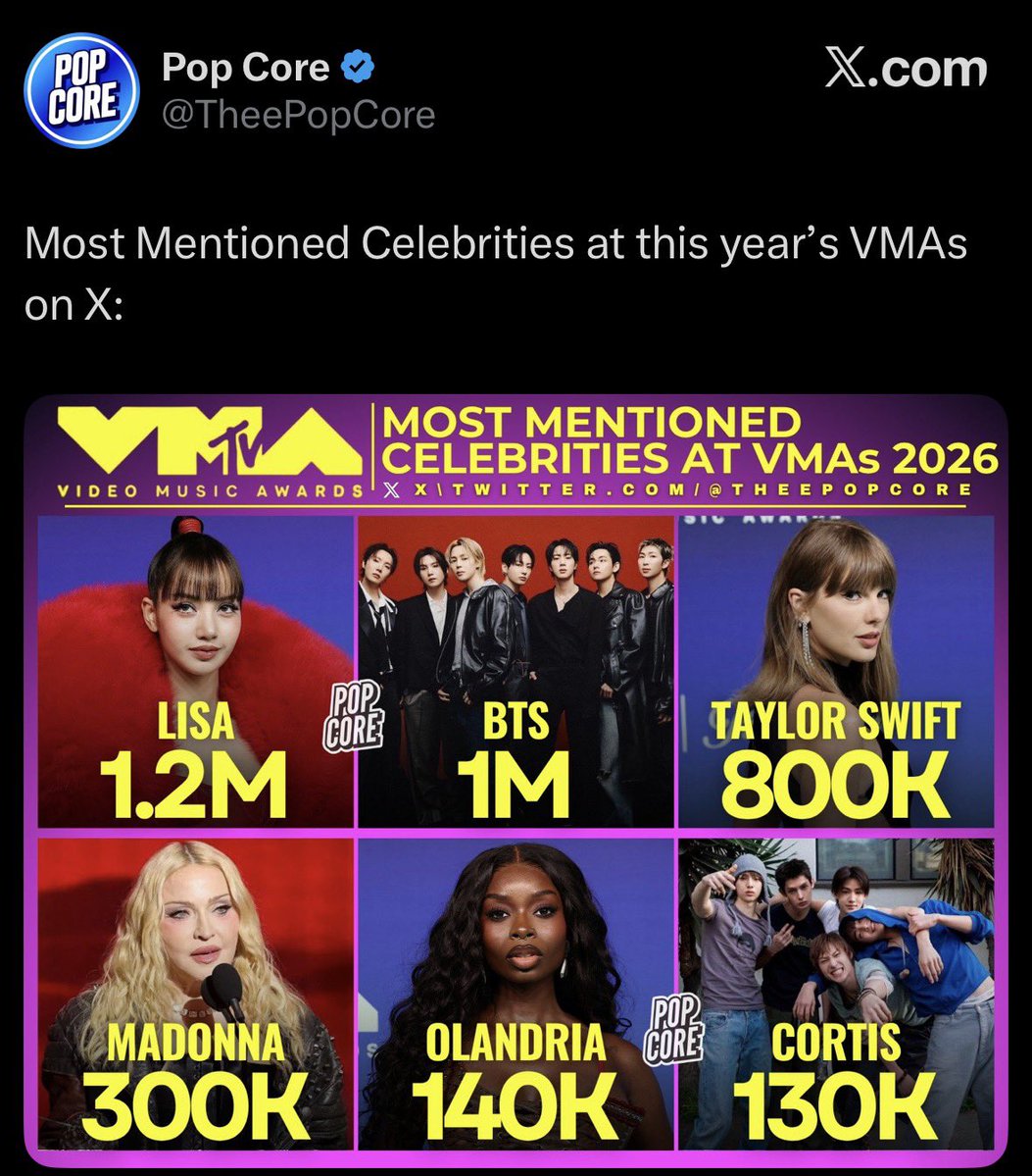 Goodgyalgobad's tweet photo. Some people see another celebrity moment. I see little Black girls getting another reference point for beauty, fashion, ambition and possibility. That’s why representation will always matter to me.

OLANDRIA FOR THE VMAs #OlandriaxVMAs https://t.co/uUpmBx9Onc