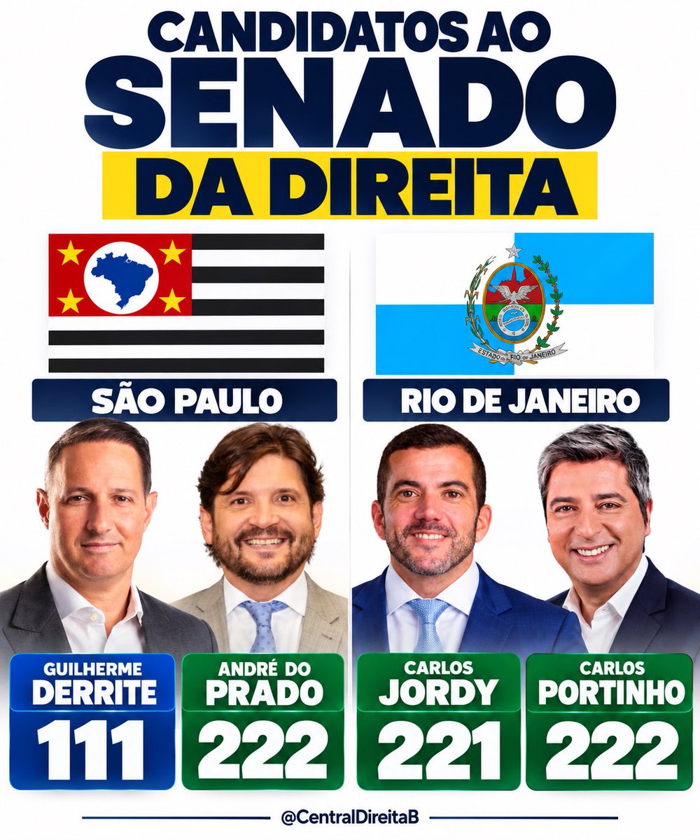 CentralDireitaB's tweet photo. 🇧🇷 DIVULGUE A TABELA! 

SÃO PAULO
🔵 Guilherme Derrite (PP) - 111
🟢 André do Prado (PL) - 222

RIO DE JANEIRO
🟢 Carlos Jordy (PL) - 221
🟢 Carlos Portinho (PL) - 222 https://t.co/wzPfT4Vj2y